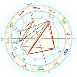 mia khalifa natal chart|Astrology birth chart for Mia Khalifa